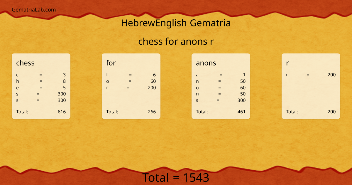 chess for anons r in hebrewEnglish Gematria